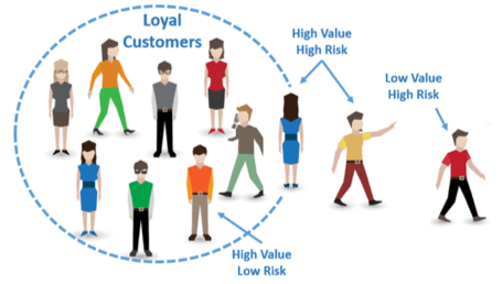 Customer Churn Data | Hevo Data